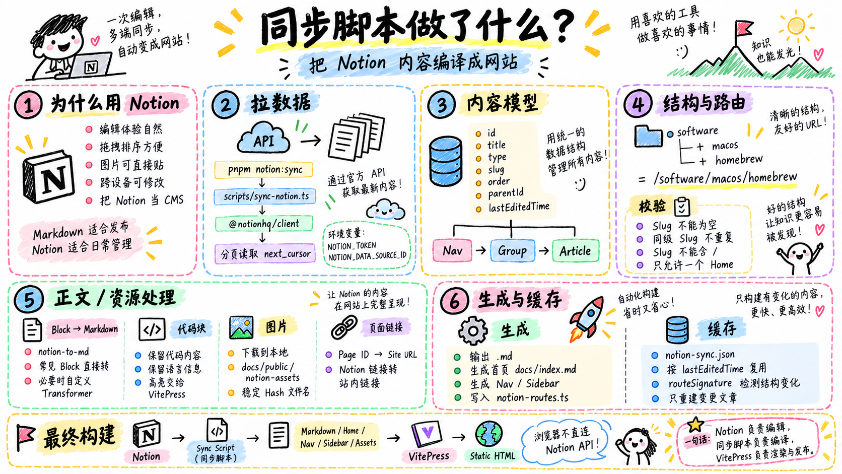 ChatGPT_Image_2026%E5%B9%B49%E6%9C%886%E6%97%A5_09_31_33_%282%29.png