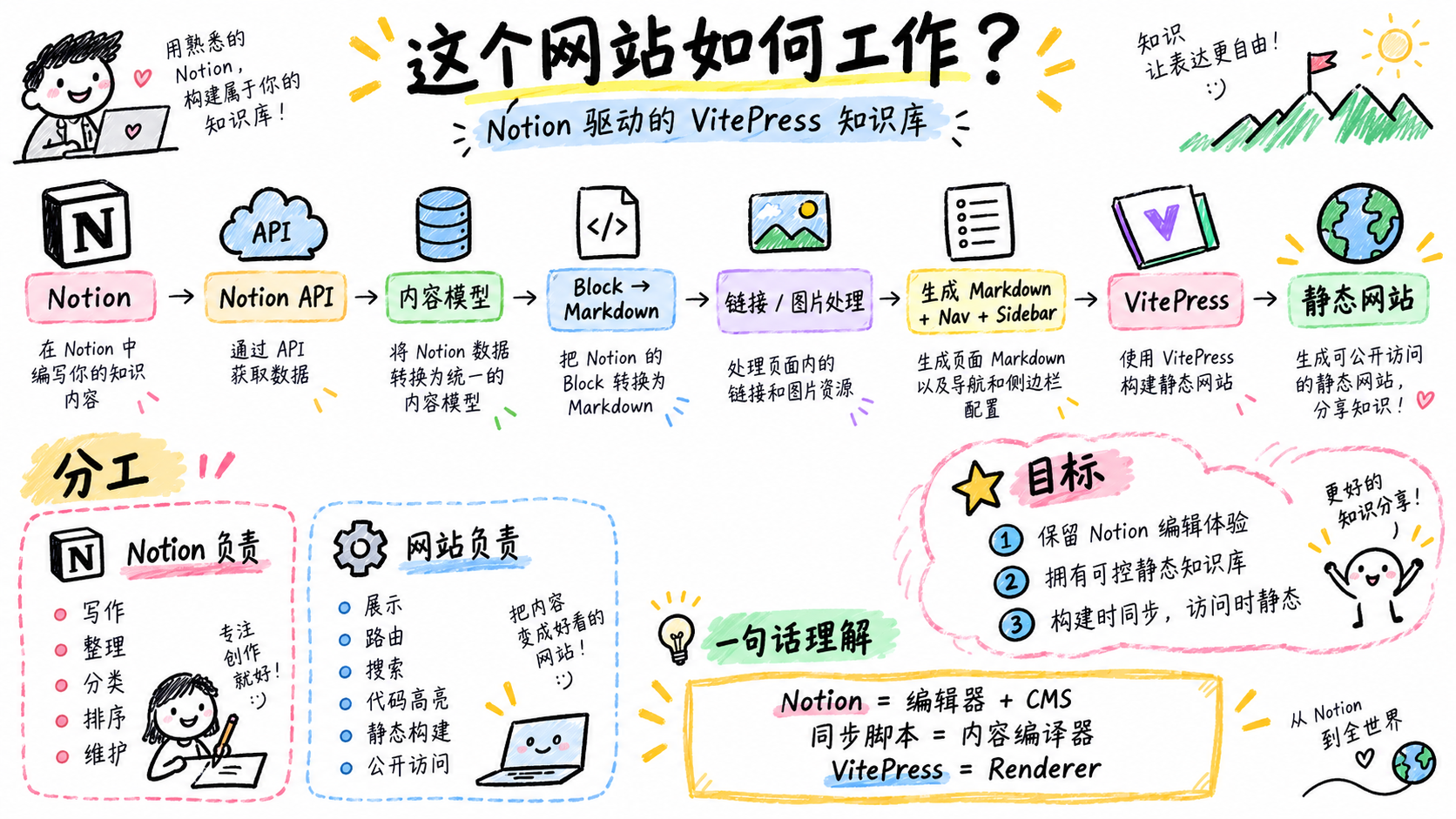 ChatGPT_Image_2026%E5%B9%B49%E6%9C%886%E6%97%A5_09_31_33_%281%29.png